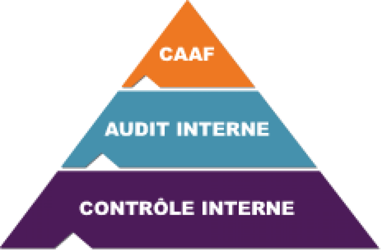 Graphic of control chain's stakeholders Graphic of control chain's stakeholders