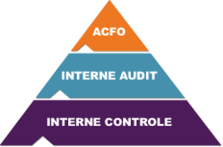 Graphic of control chain's stakeholders Graphic of control chain's stakeholders